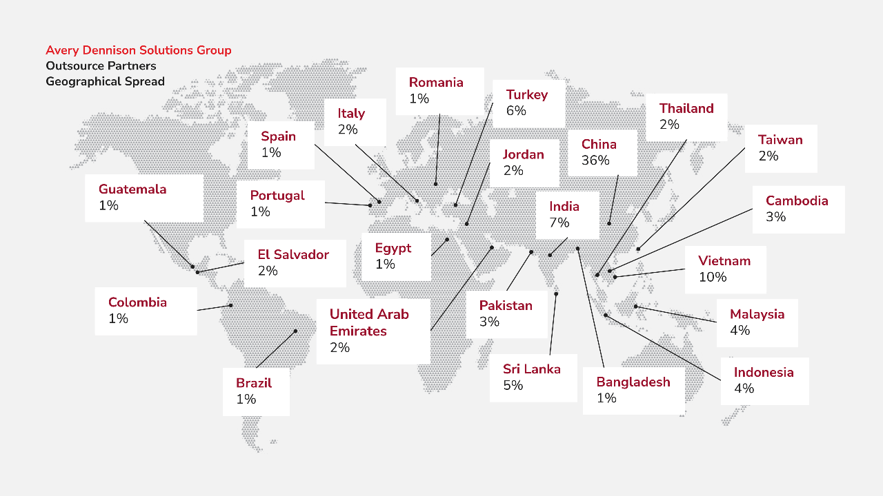 Outsourcing Partners